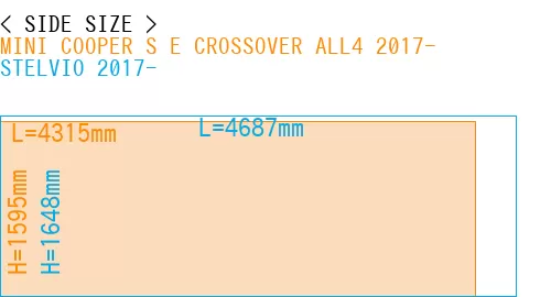 #MINI COOPER S E CROSSOVER ALL4 2017- + STELVIO 2017-